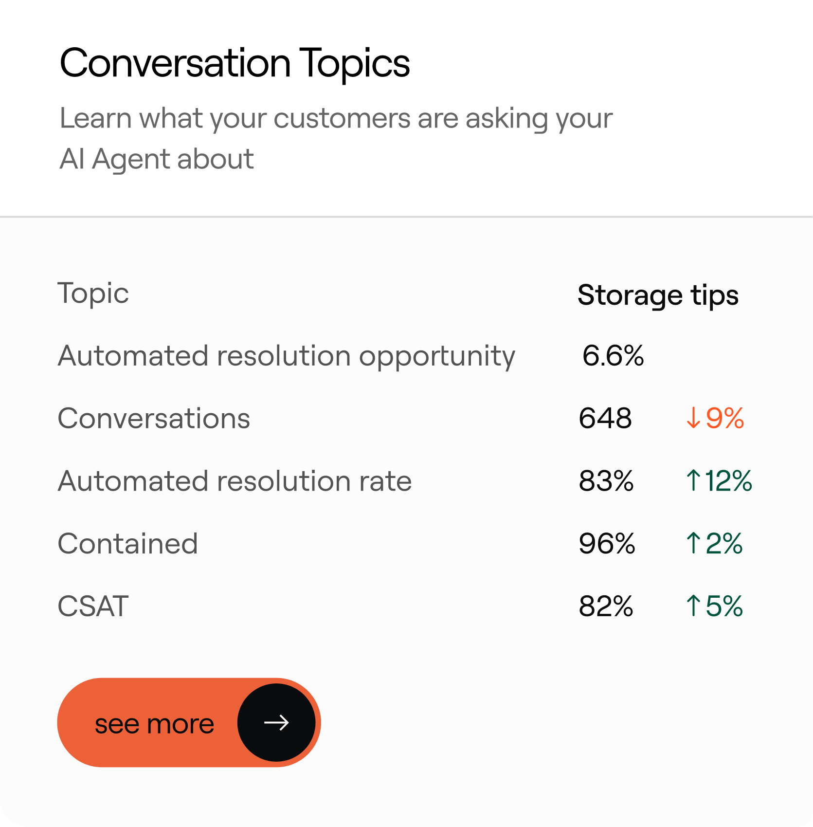 Data-driven optimization